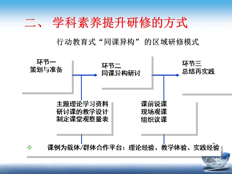 提升教师素养促进教师发展.ppt_第3页