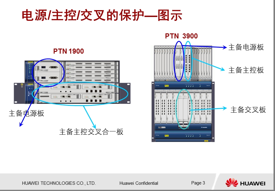 PTN产品保护技术.ppt_第3页