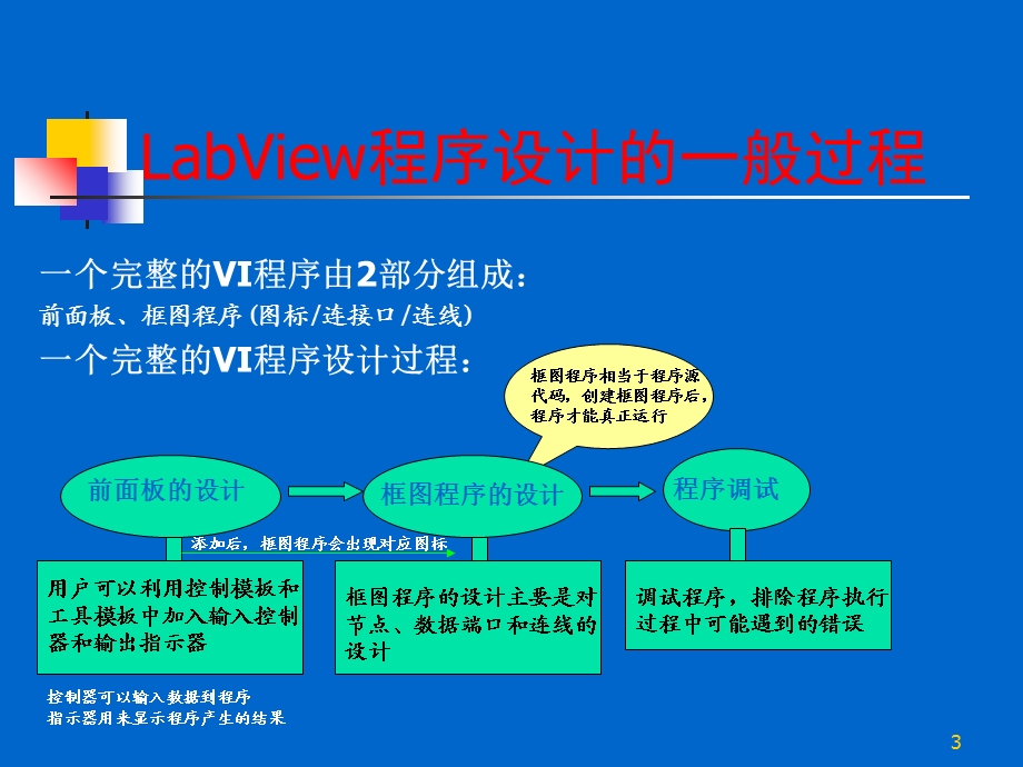 LabView程序设计的一般过程.ppt_第3页