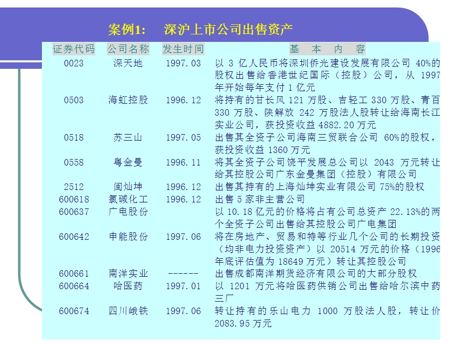 财务管理案例ppt课件.ppt_第2页