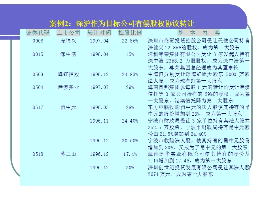 财务管理案例ppt课件.ppt_第3页