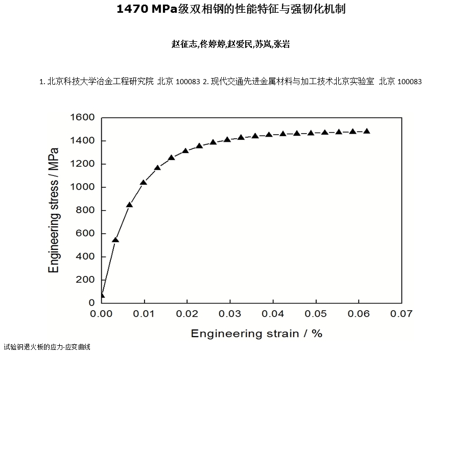 MPa级双相钢的性能特征与强韧化机制.ppt_第1页