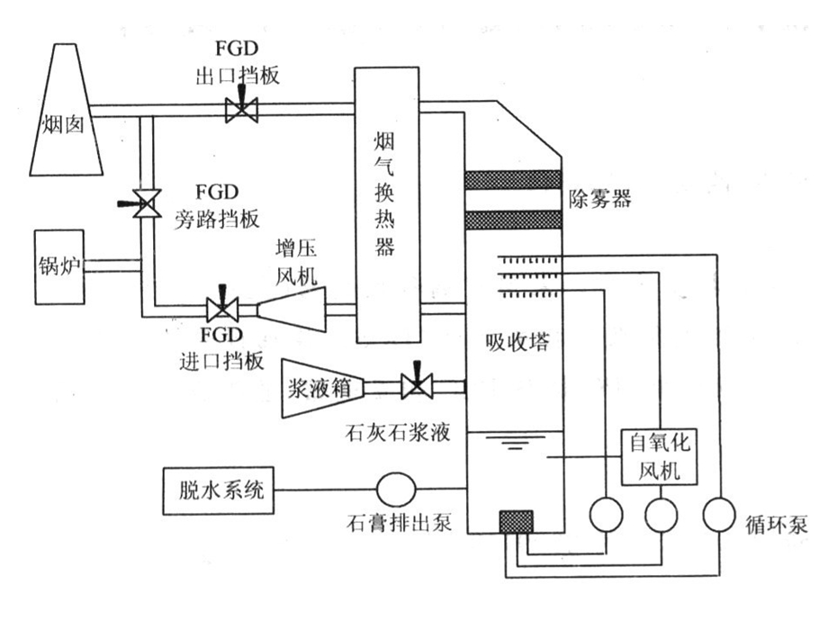 GGH(烟气换热器).ppt_第2页