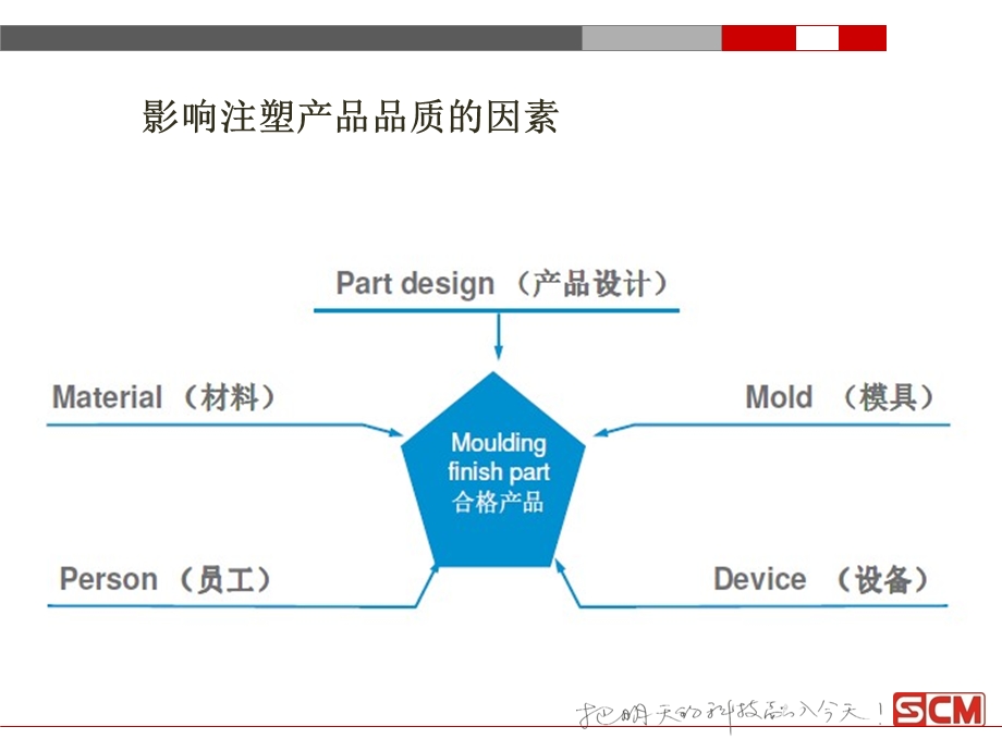 PEEK注塑加工成型.ppt_第3页