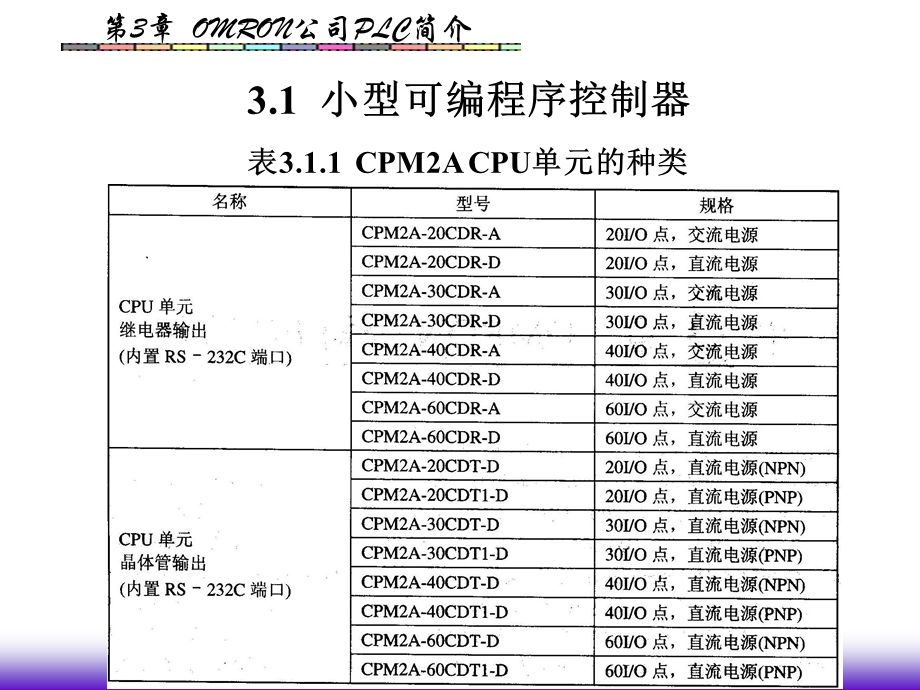 OMRON公司PLC简介.ppt_第2页