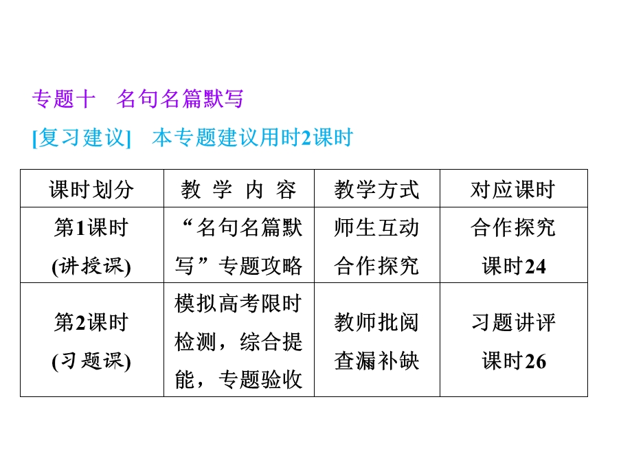 2014届高三语文总复习：专题10 名句名篇默写.ppt_第1页