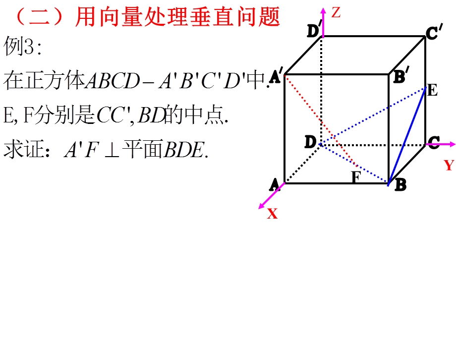 立体几何中的向量方法综合法向量.ppt_第2页