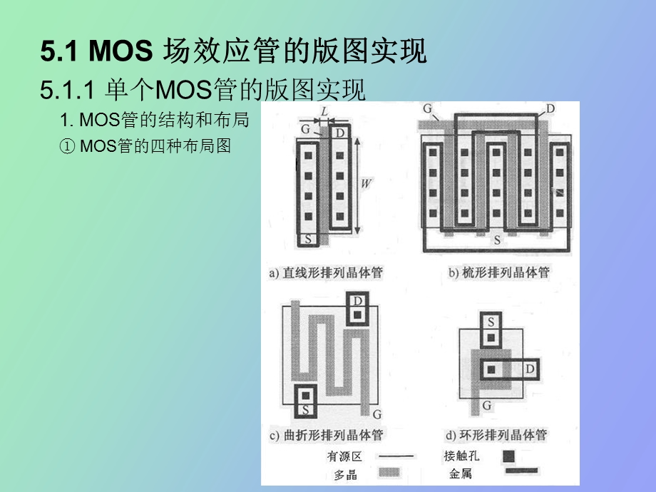 CMOS集成电路的版图设计.ppt_第3页