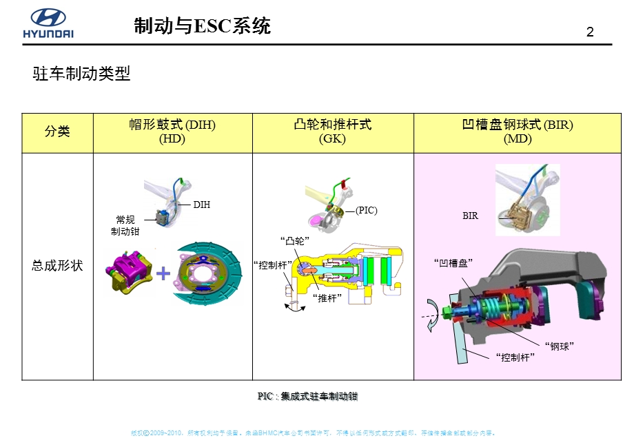 BrakeESC制动系统.ppt_第2页