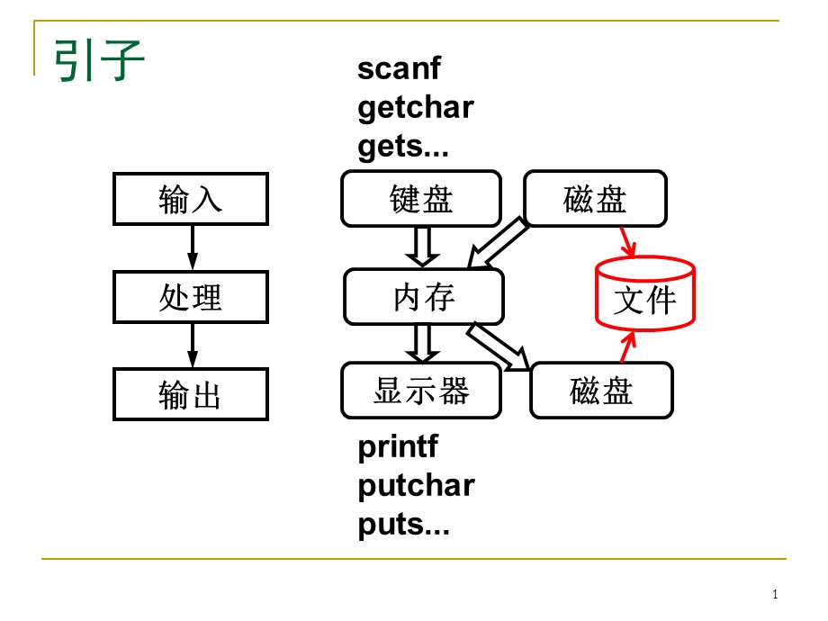 C语言文件习题.ppt_第2页