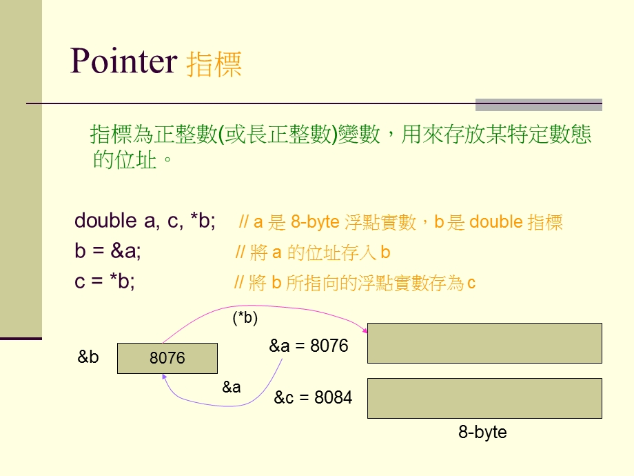 PointerandArray指标与阵列.ppt_第2页