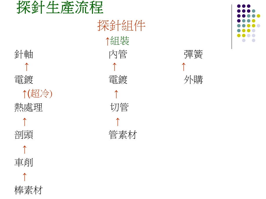 pogopin探针教育训练.ppt_第3页