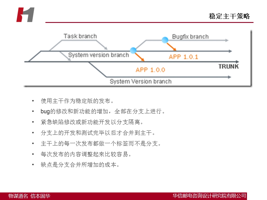 svn项目版本分支管理.ppt_第3页