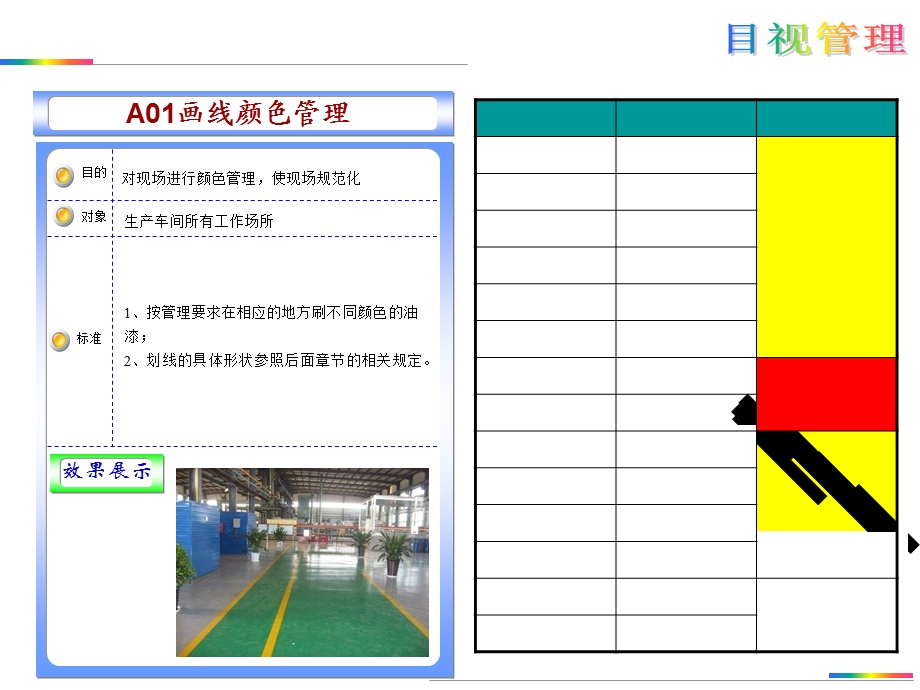 2016年工厂5S划线标准.ppt_第2页