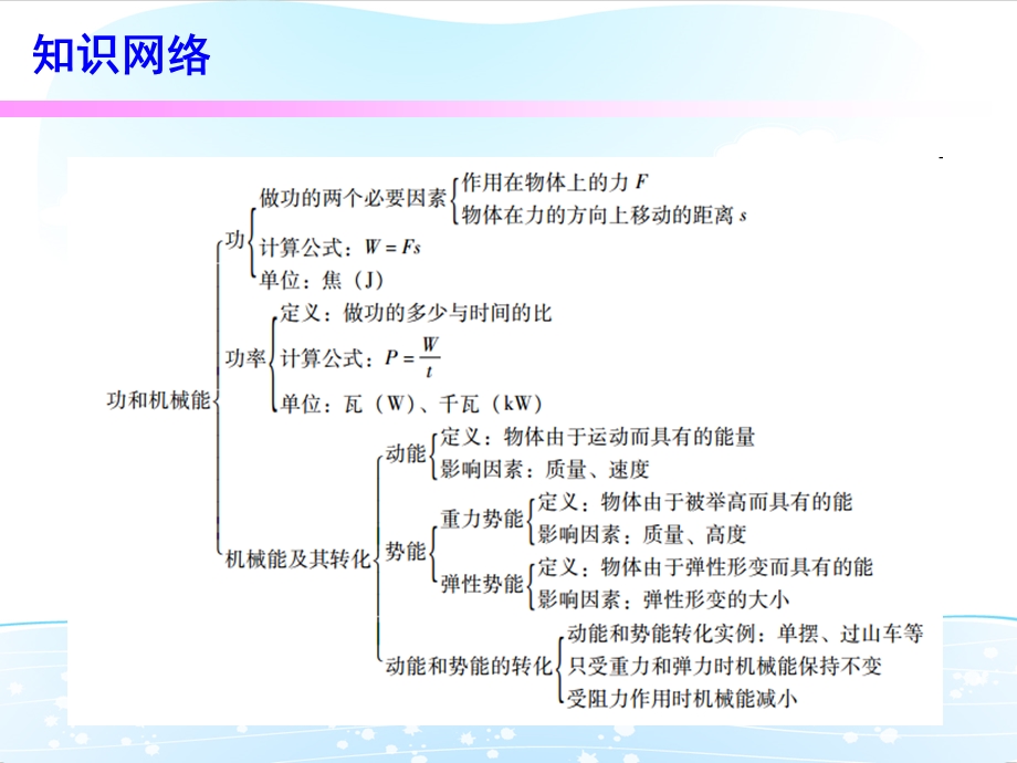 2017年广东省中考物理备考必备第一部分教材梳理第11章第2课时.ppt_第2页