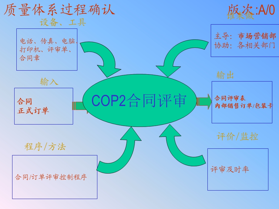 乌龟图大全.ppt_第2页