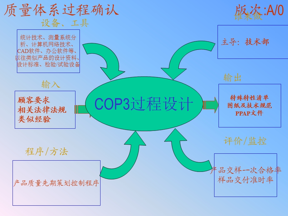 乌龟图大全.ppt_第3页