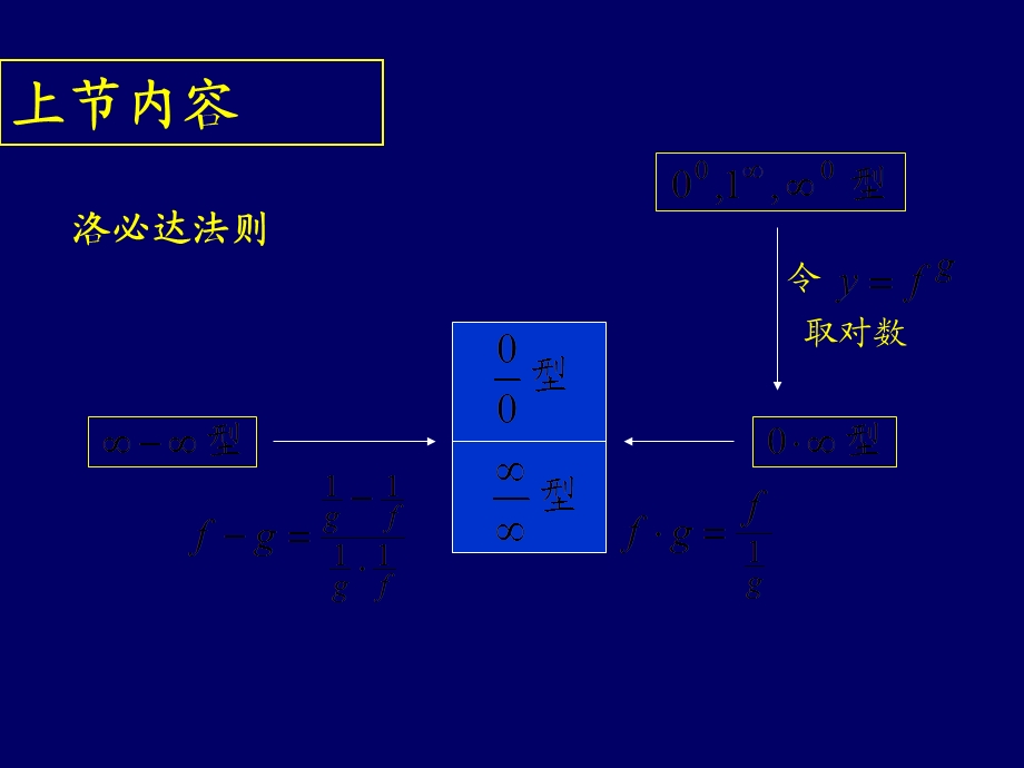 D0303泰勒公式.ppt_第1页