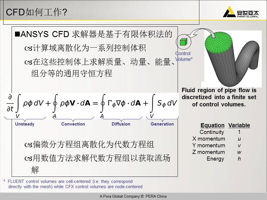 ANSYS-FLUENT培训教材(完整版).ppt_第3页