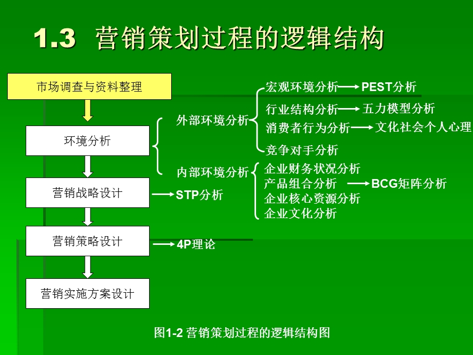 EST波特五力分析.ppt_第2页