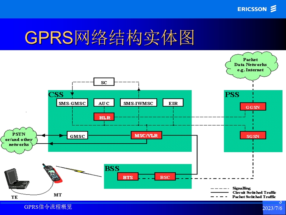 GPRS信令流程概览.ppt_第3页