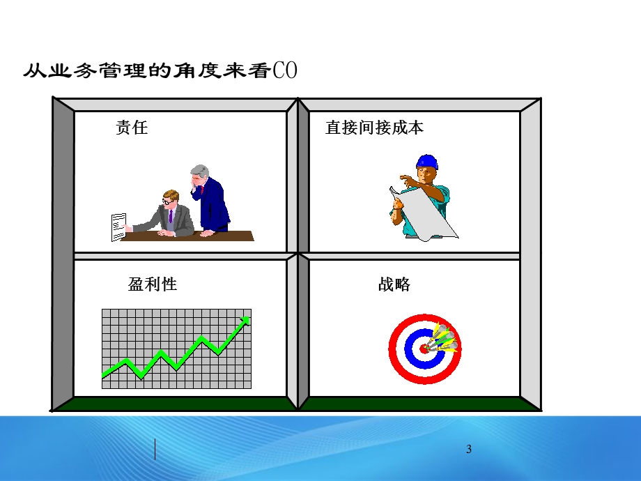 SAP实施管理会计培训.ppt_第3页