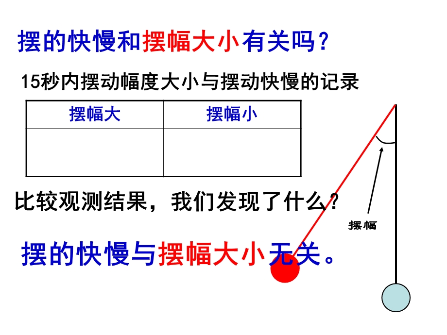 2015GG3.6摆的研究.ppt_第3页