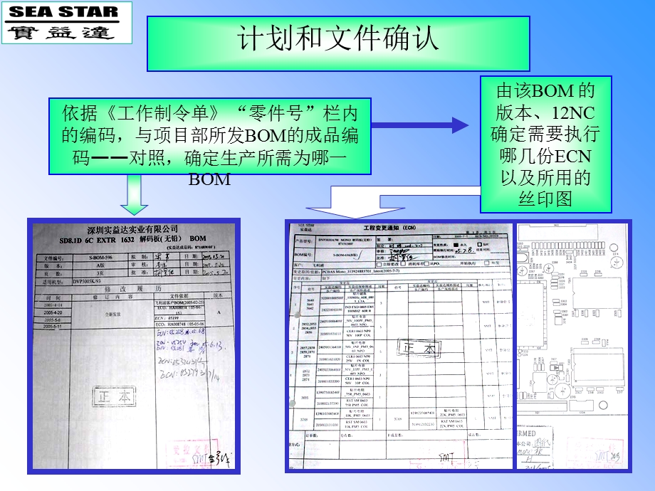 DIP工艺流程图.ppt_第2页