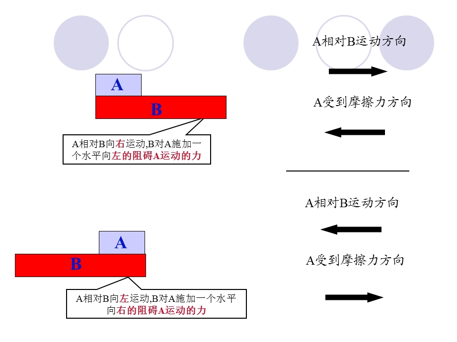 科学探究摩擦力.ppt_第3页