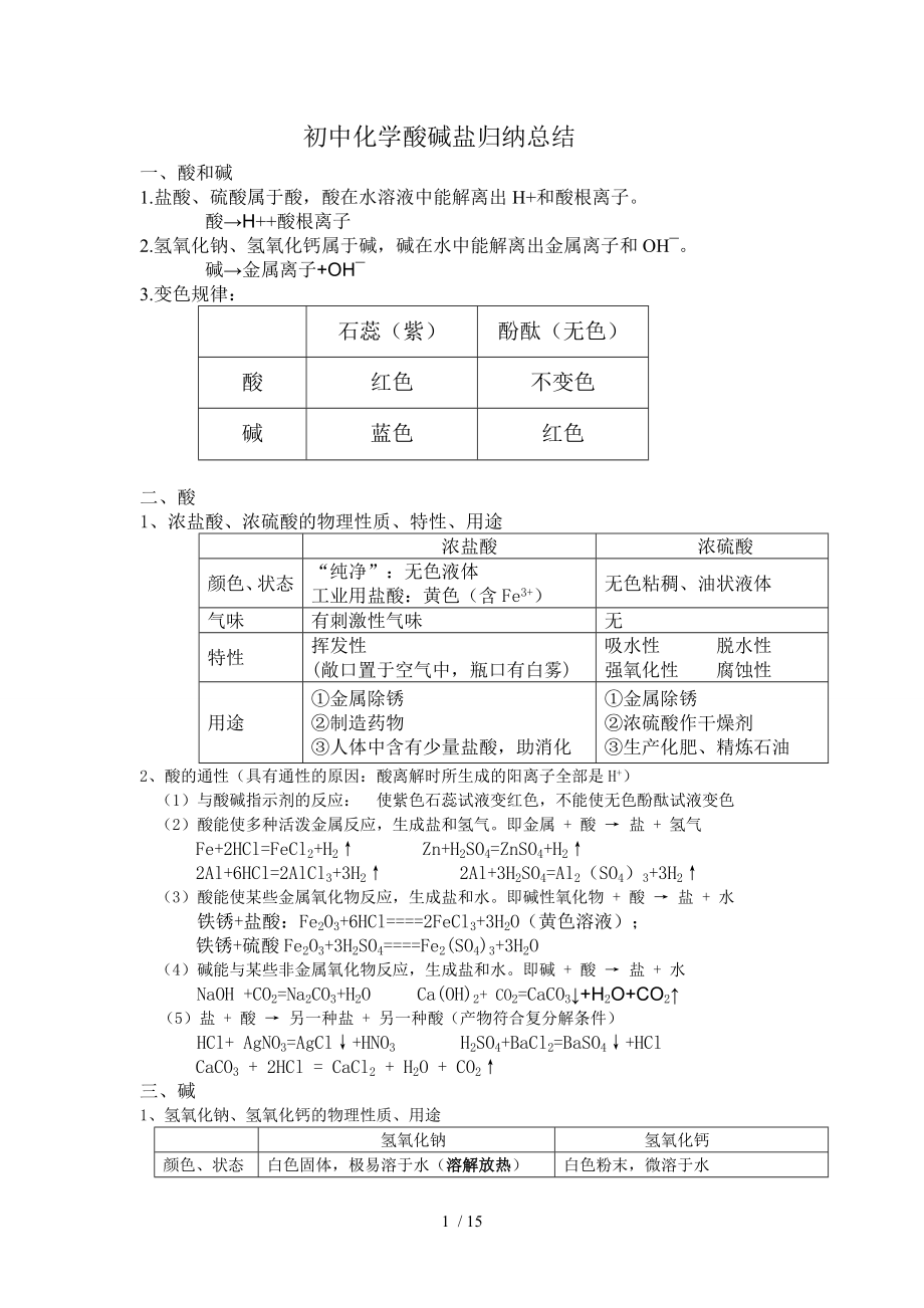 初三化学酸碱盐归纳总结.doc_第1页