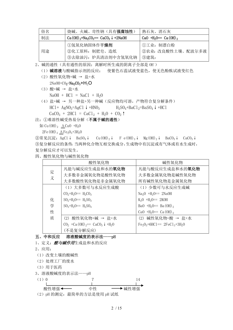 初三化学酸碱盐归纳总结.doc_第2页