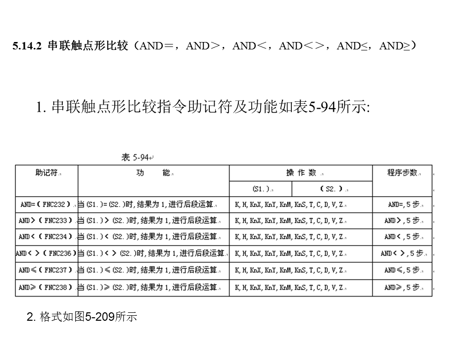 PLC触点比较指令的使用.ppt_第3页