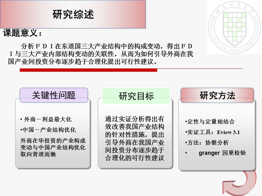 FDI与中国产业结构升级.ppt_第2页