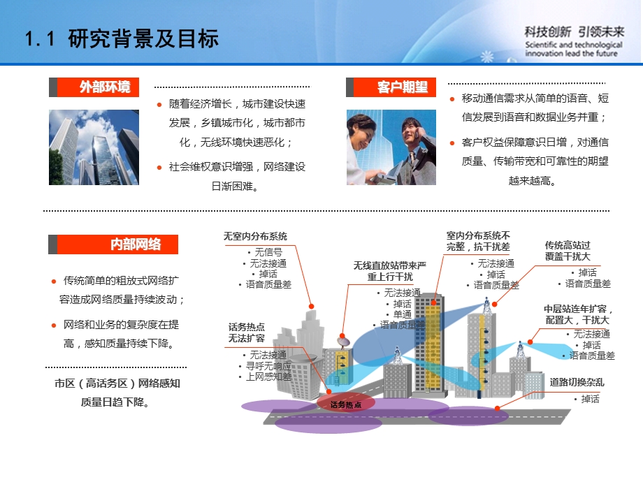 GSM无线网络结构评估体系及优化策略研究.ppt_第3页