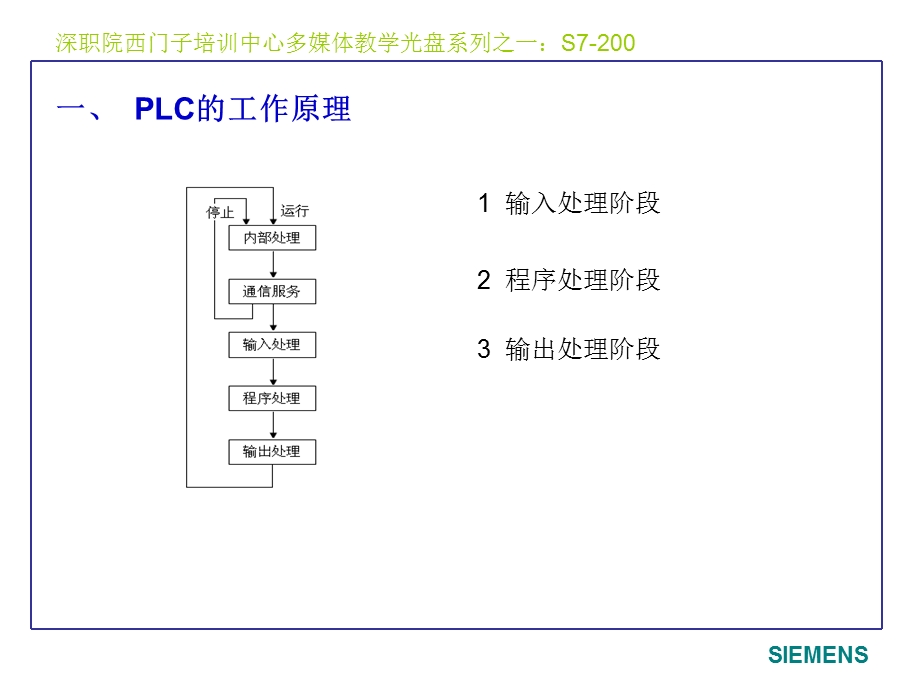 LC工作原理及软元.ppt_第3页