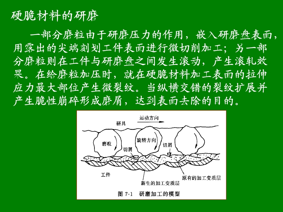 难加工精密仪器材料加工研磨技术ppt课件.ppt_第3页