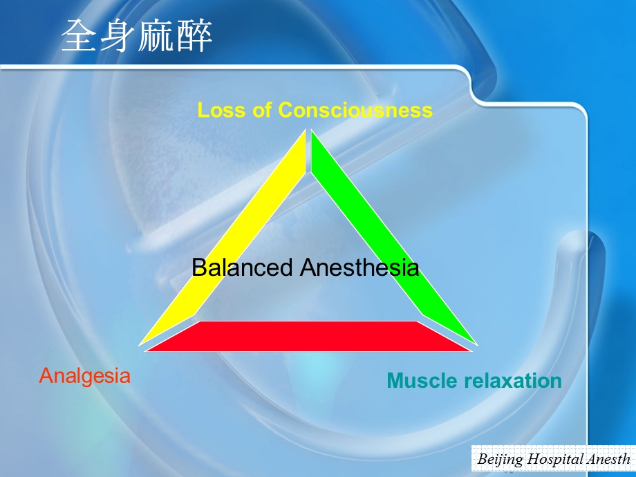 TCI的理论与实践.ppt_第2页