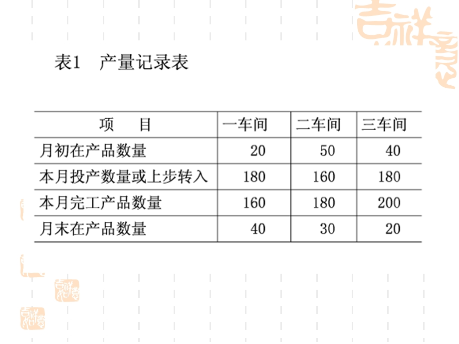 平行结转分步法案例ppt课件.ppt_第2页