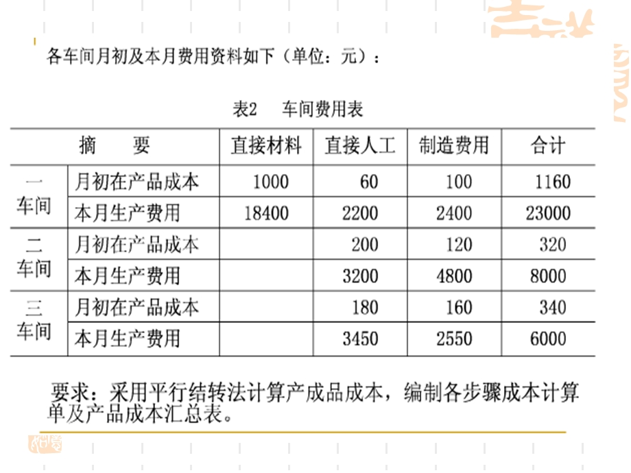 平行结转分步法案例ppt课件.ppt_第3页