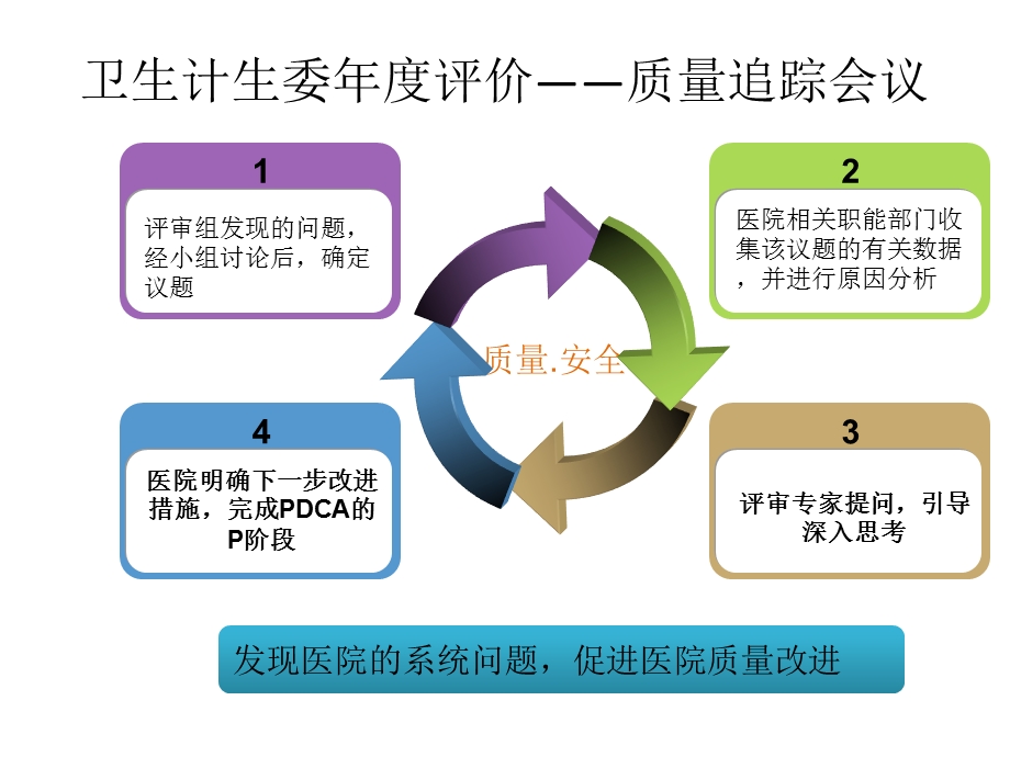 PDCA的应用与案例分享.ppt_第2页