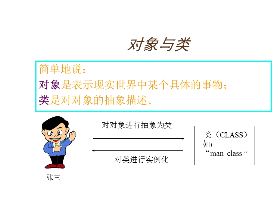 java速成第五章面向对象初级(按教材).ppt_第3页