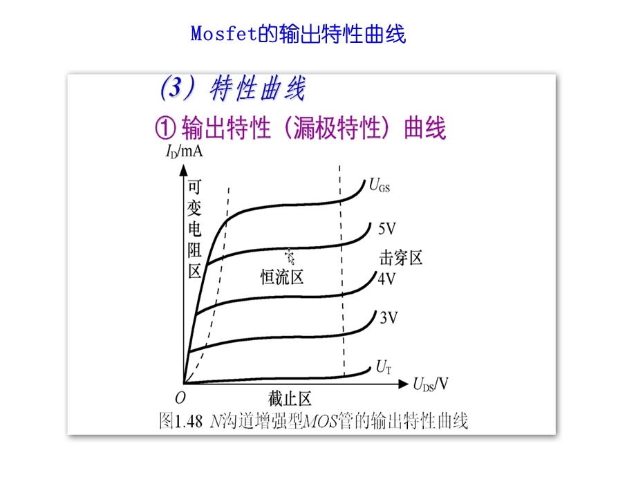 Mosfet和IGBT简介.ppt_第3页