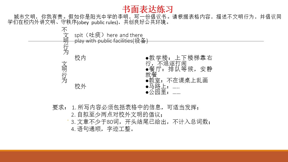 2017中考英语作文.ppt_第1页