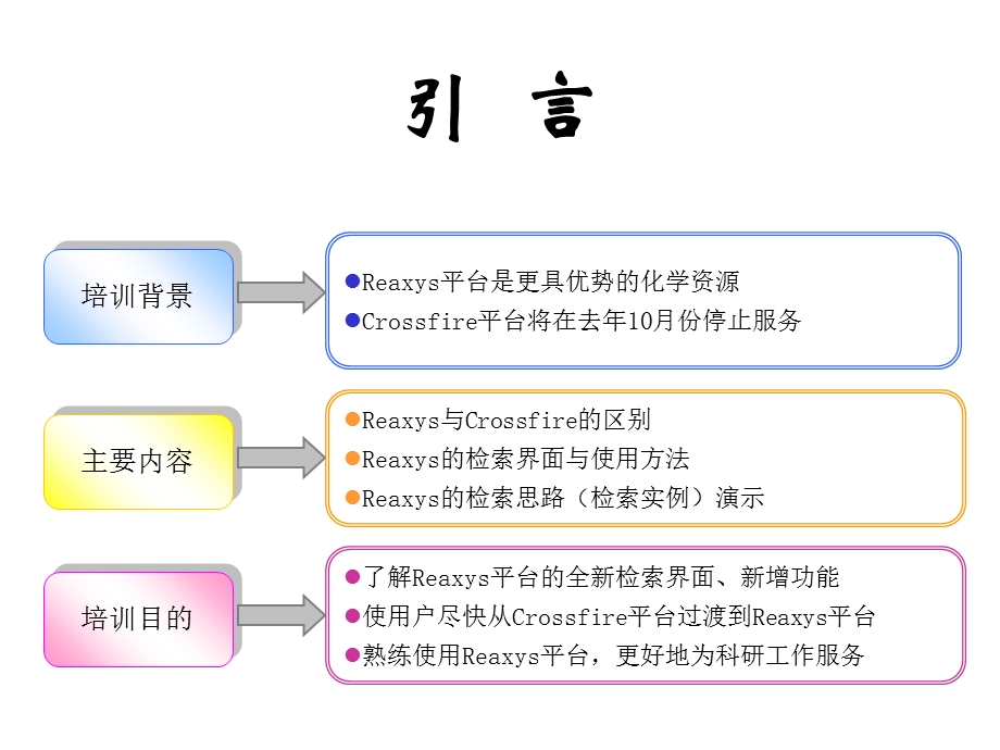 Reaxys平台使用方法.ppt_第2页