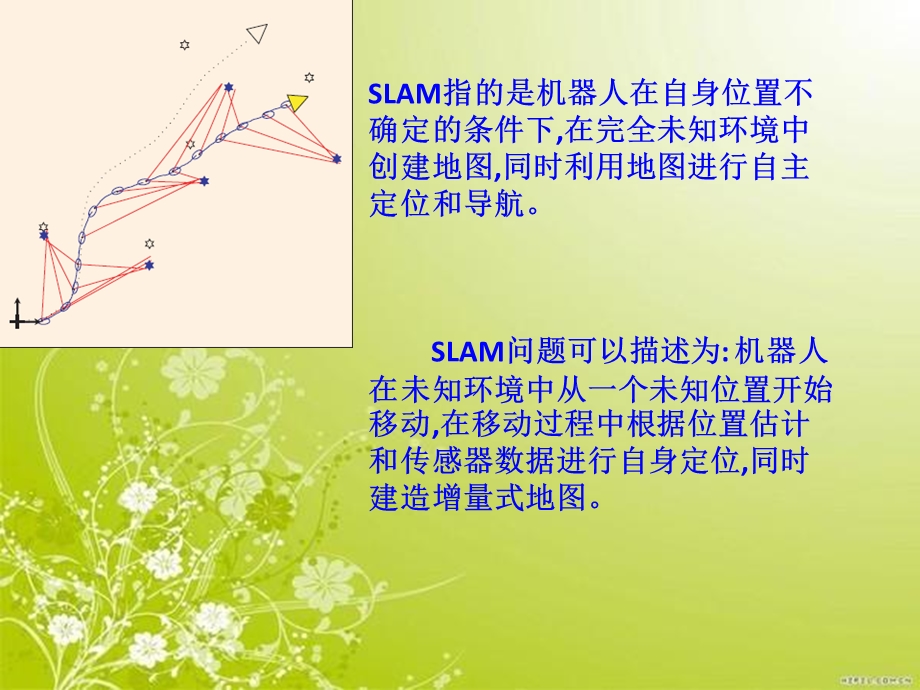 SLAM介绍以及浅析.ppt_第2页