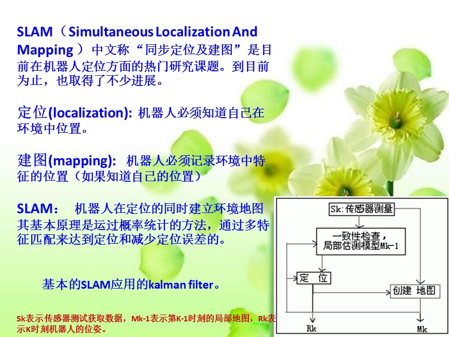 SLAM介绍以及浅析.ppt_第3页