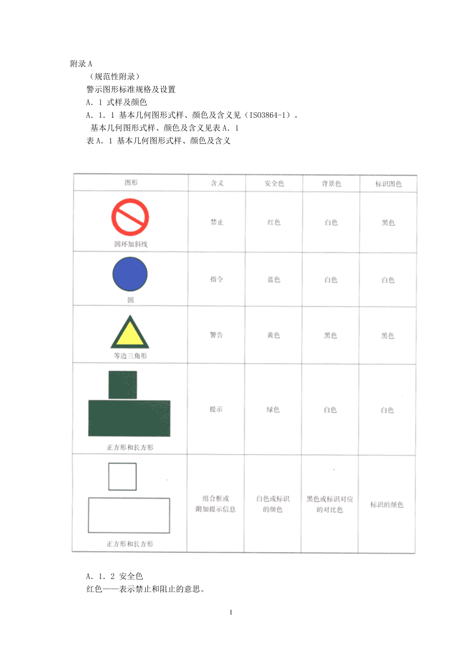 工作场所职呢业病危害警示标识附录.doc_第1页