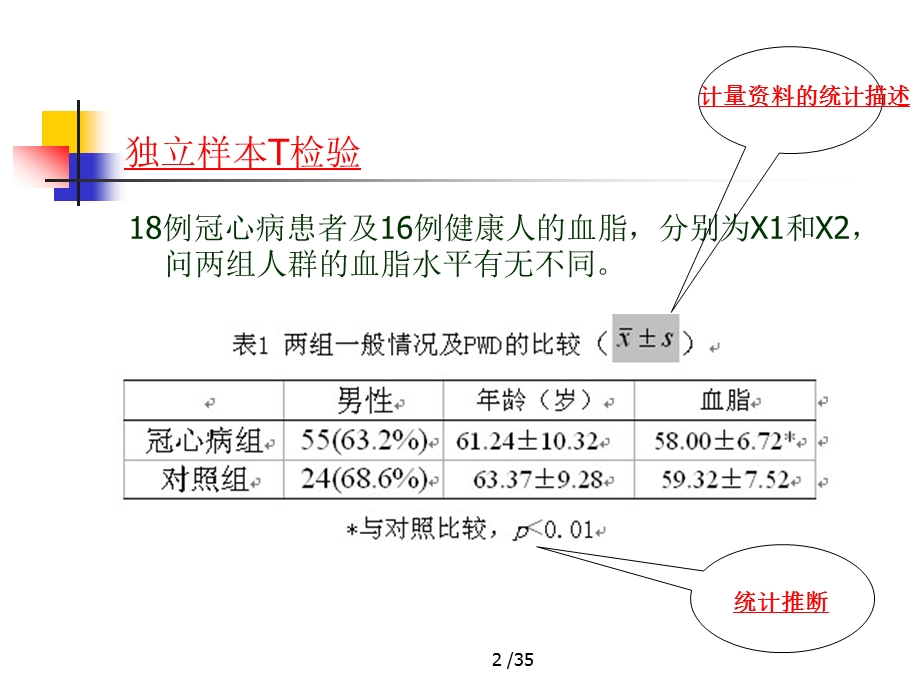 统计讲课.ppt_第2页