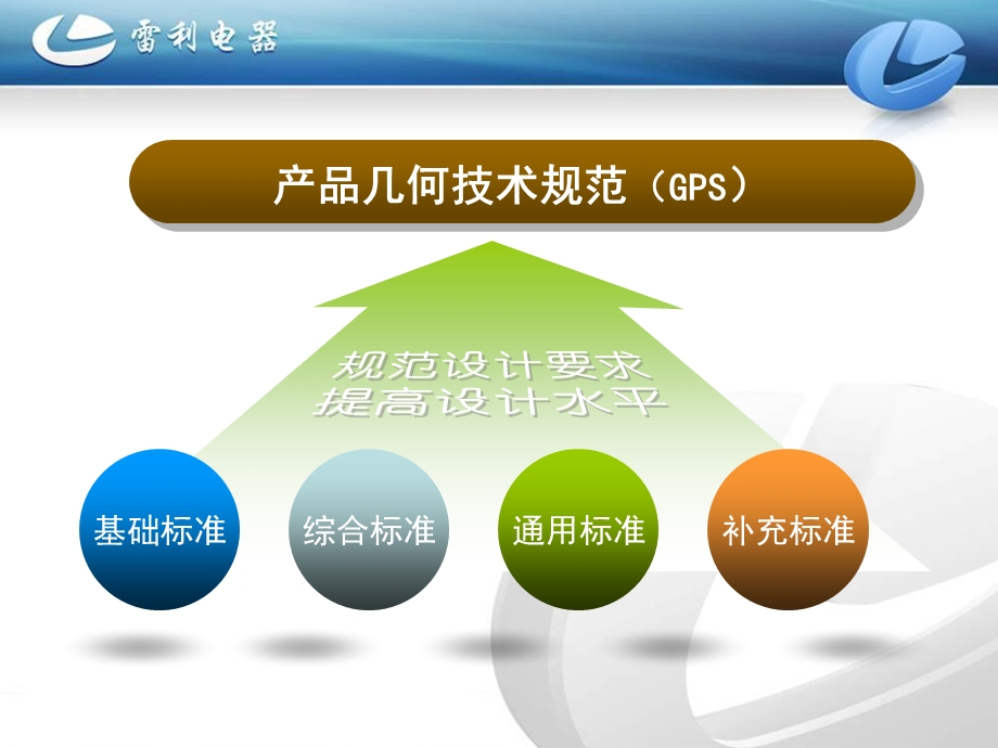 几何公差极限与配合.ppt_第3页