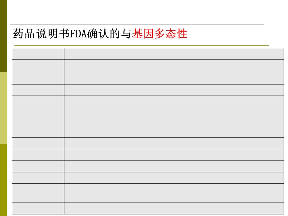 CYP2C19基因检测与氯吡格雷用药的关系.ppt_第3页